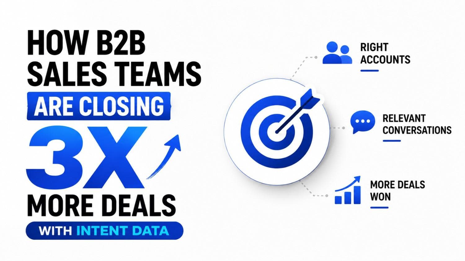 How B2B Sales Teams Are Closing 3x More Deals with Intent Data